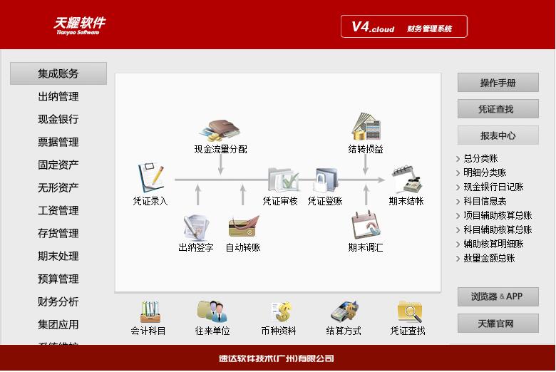 名流软件，速达软件