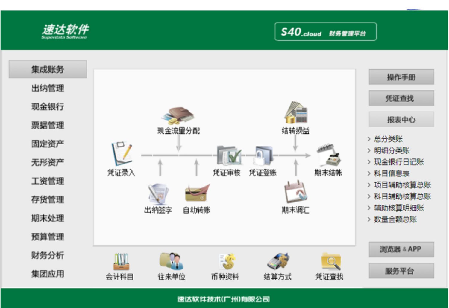 名流软件，速达软件