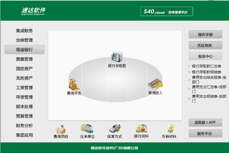 名流软件，速达软件
