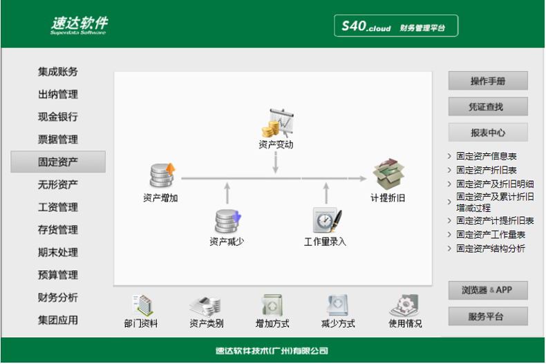 名流软件，速达软件