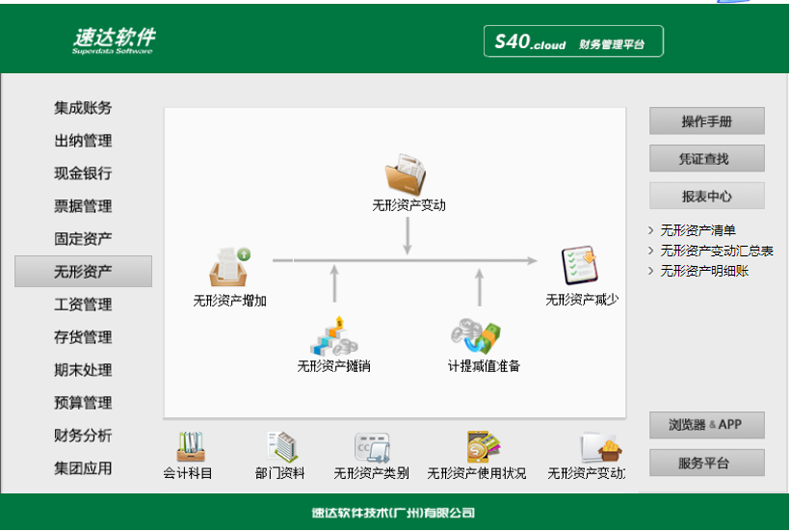 名流软件，速达软件