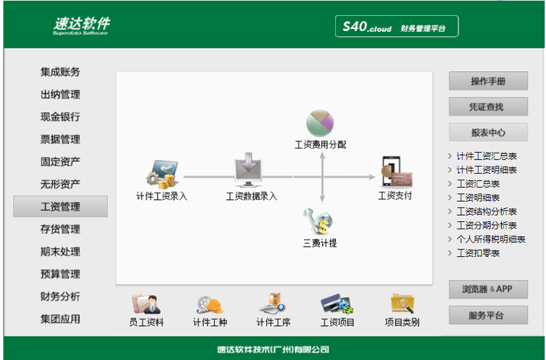 名流软件，速达软件