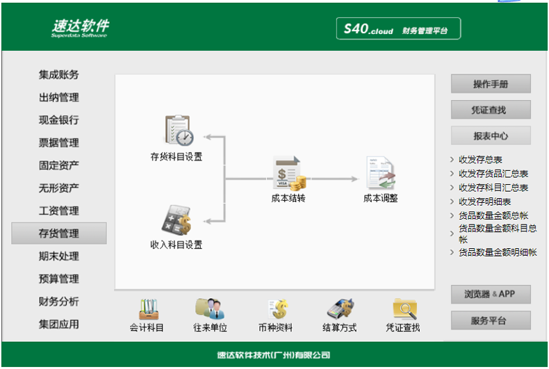 名流软件，速达软件