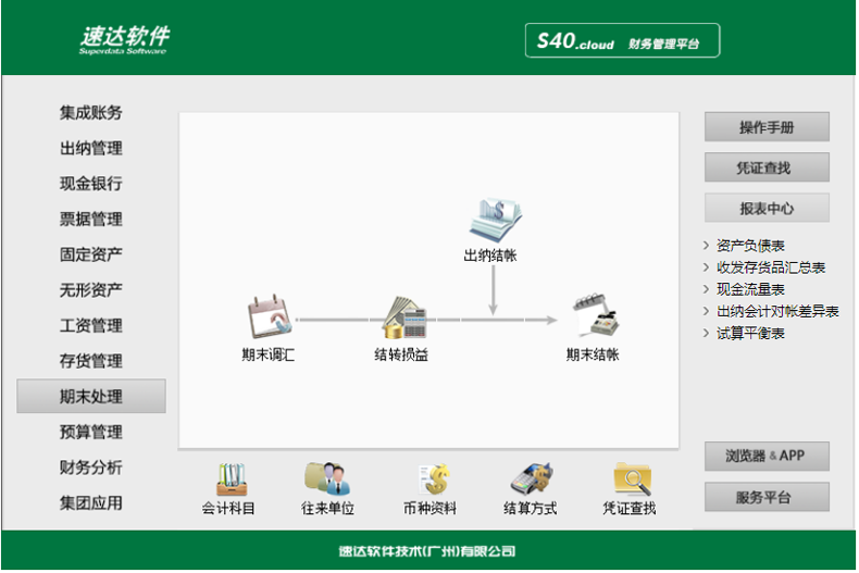 名流软件，速达软件
