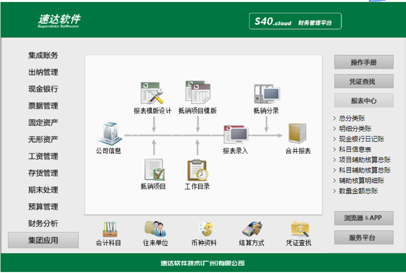 名流软件，速达软件