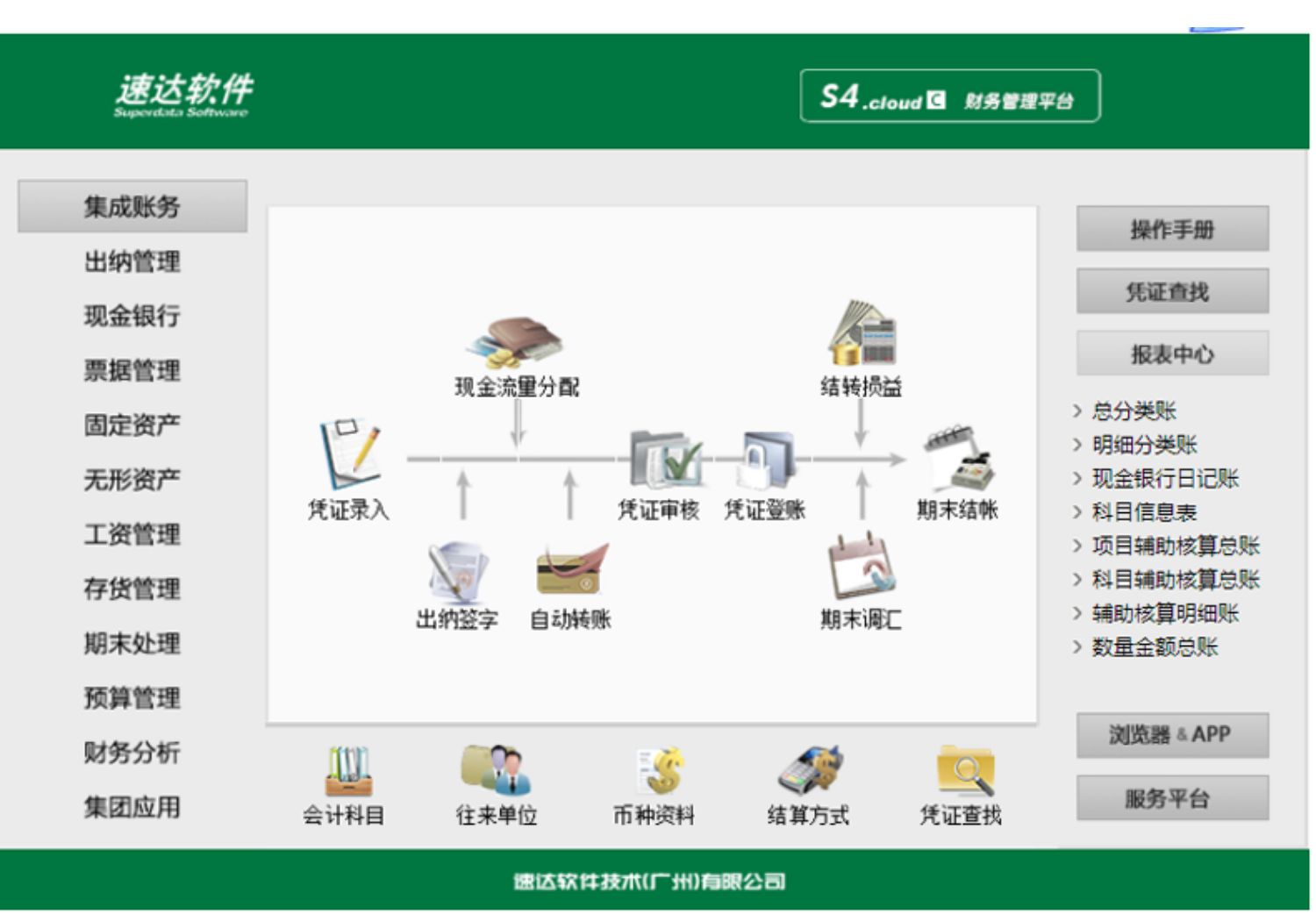 名流软件，速达软件