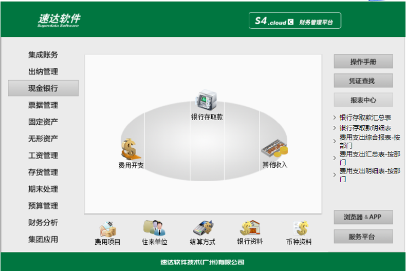 名流软件，速达软件