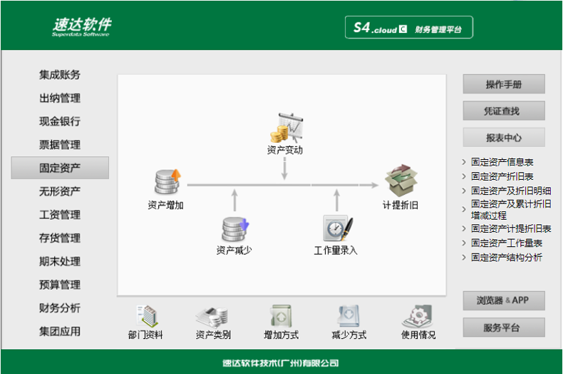 名流软件，速达软件