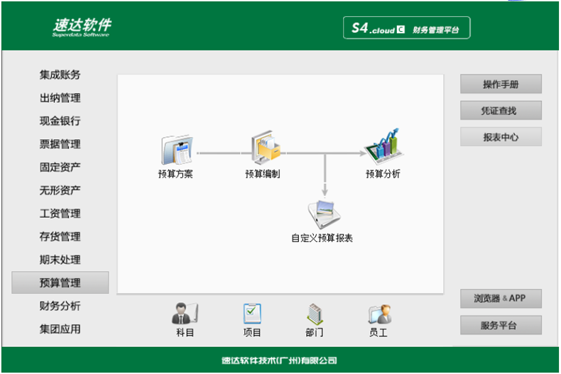 名流软件，速达软件