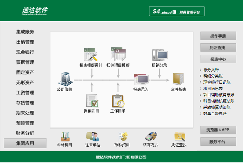 名流软件，速达软件