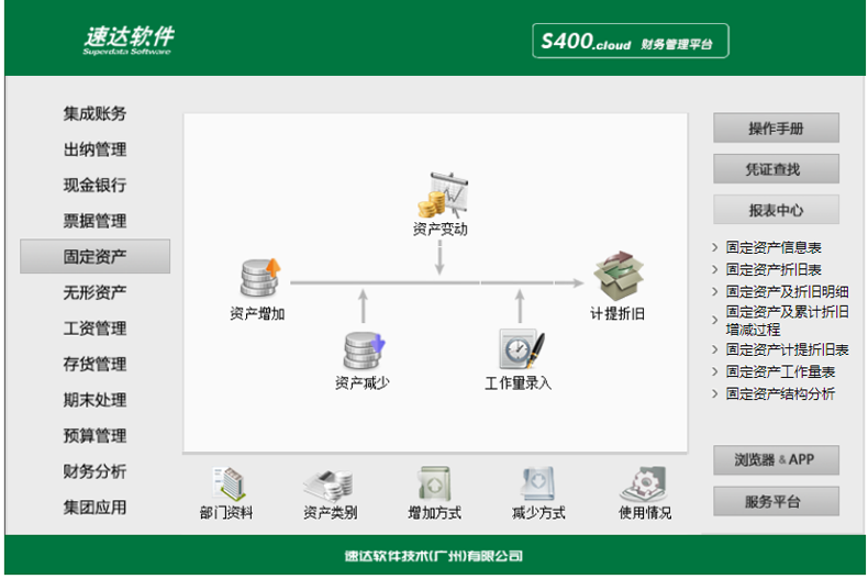 名流软件，速达软件