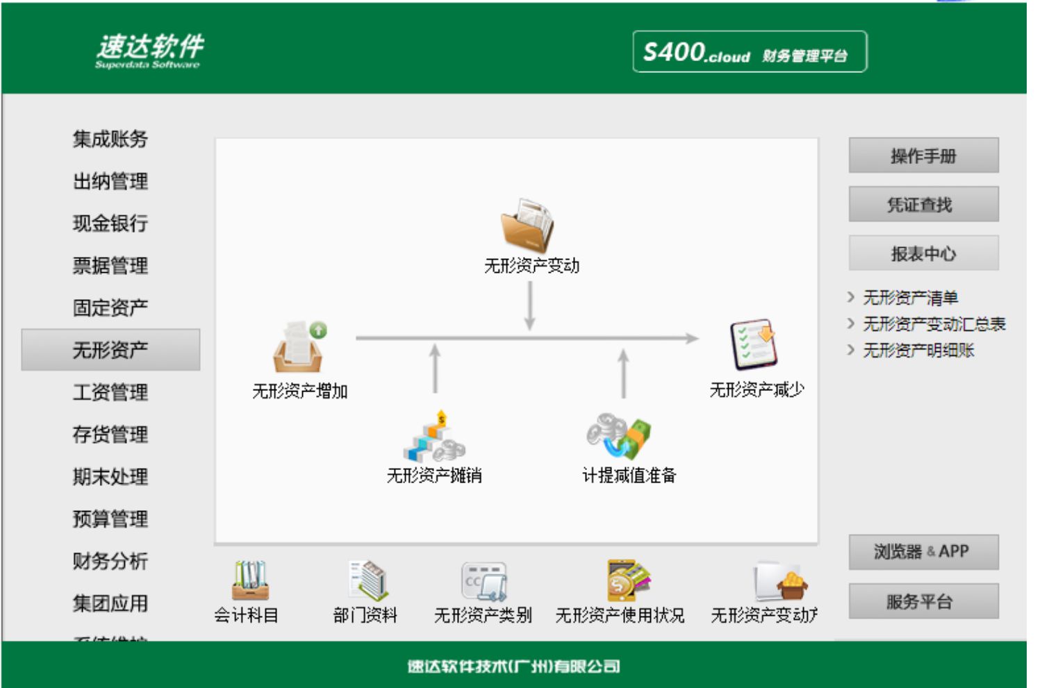 名流软件，速达软件