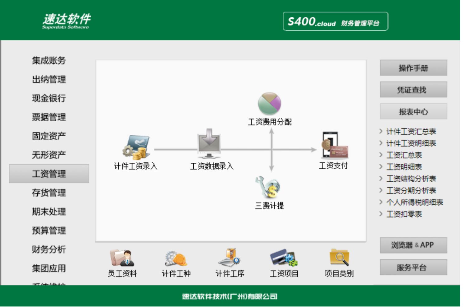 名流软件，速达软件