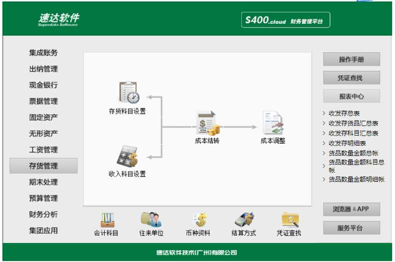 名流软件，速达软件