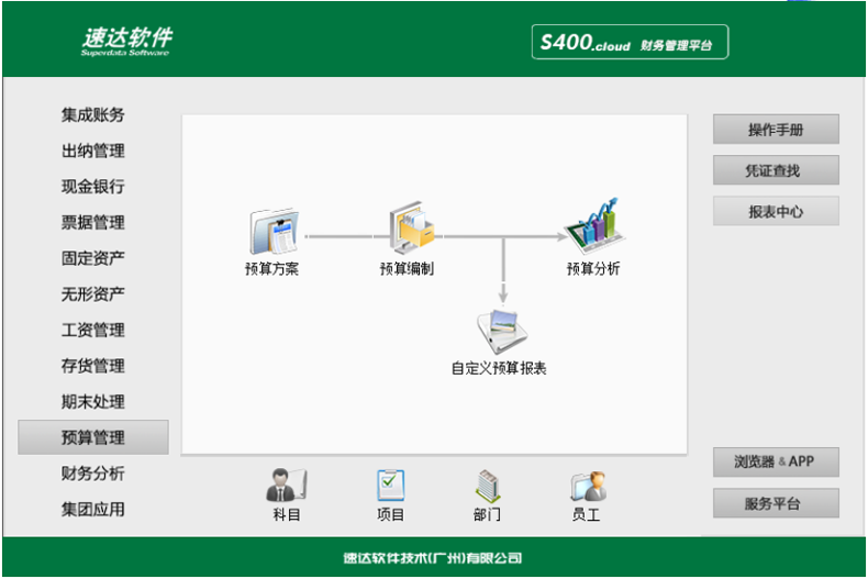 名流软件，速达软件