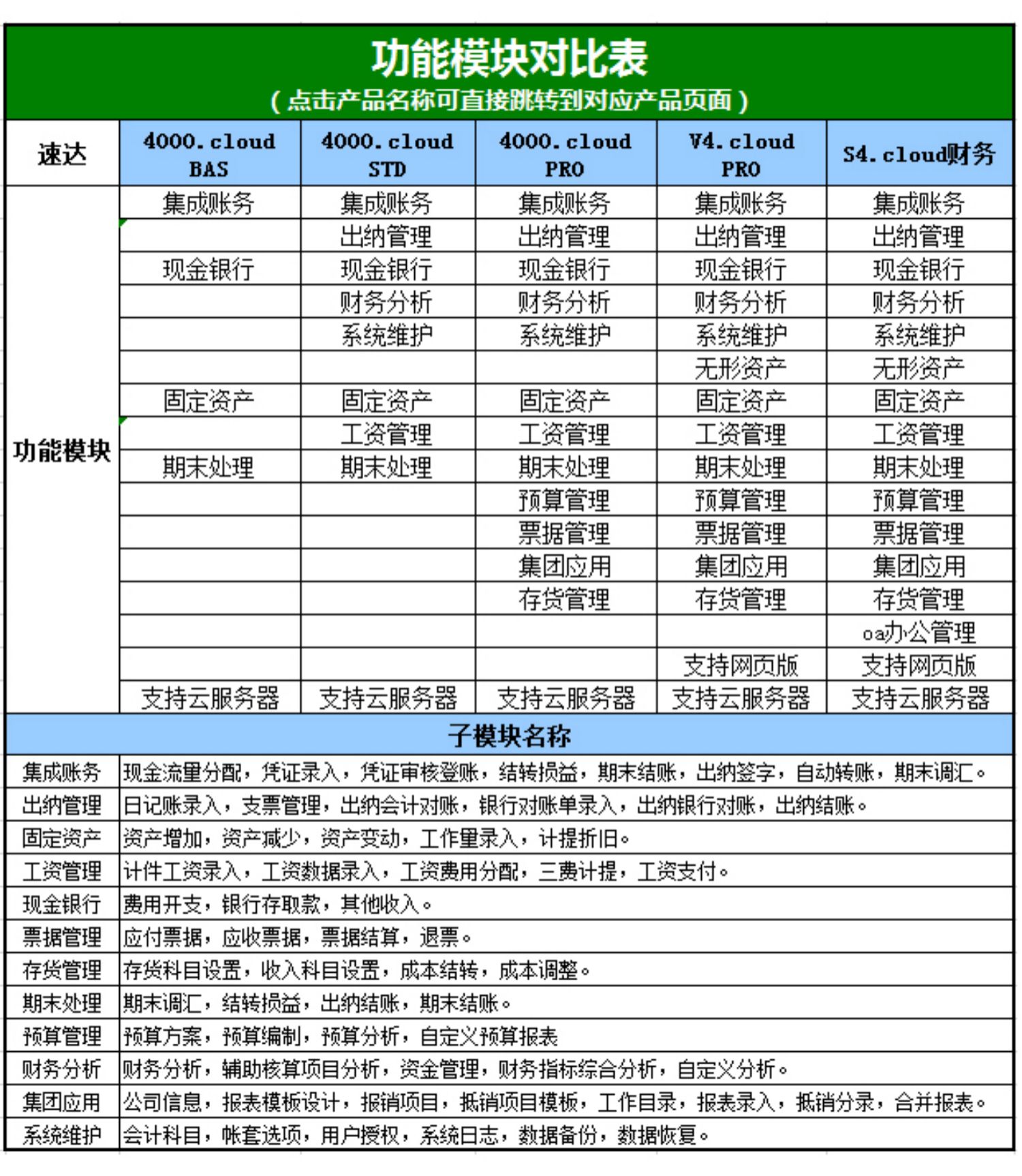 名流软件，速达软件