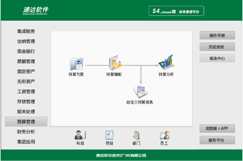 名流软件，速达软件