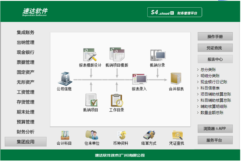 名流软件，速达软件