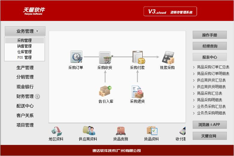 名流软件，速达软件