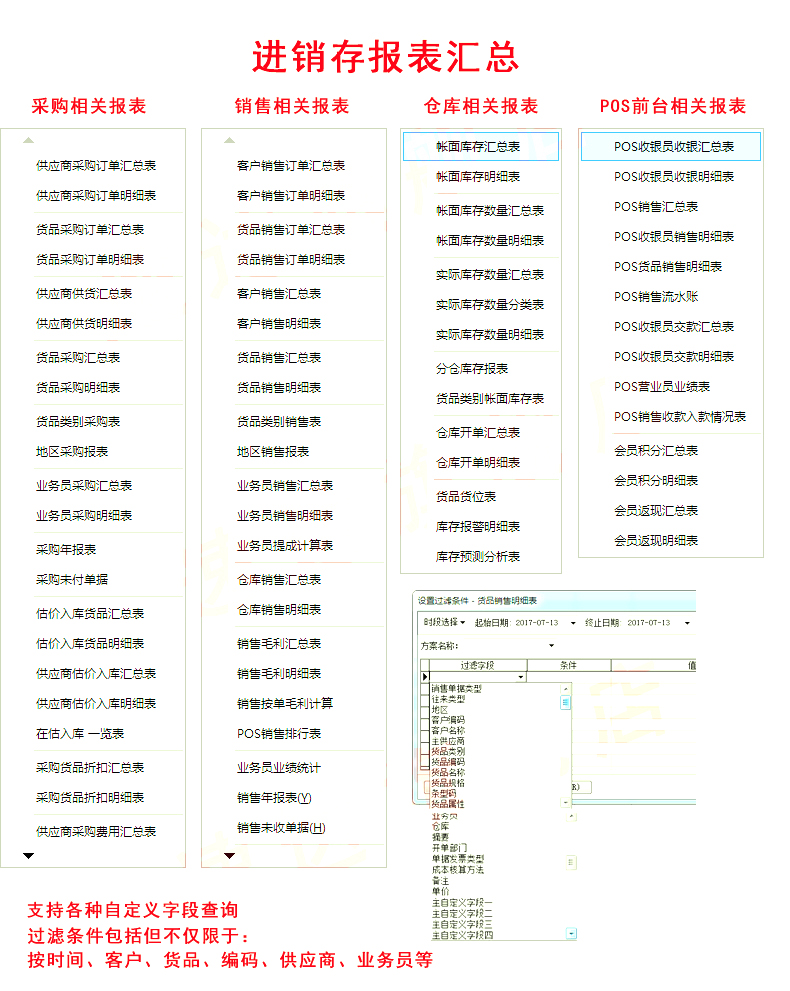 名流软件，速达软件