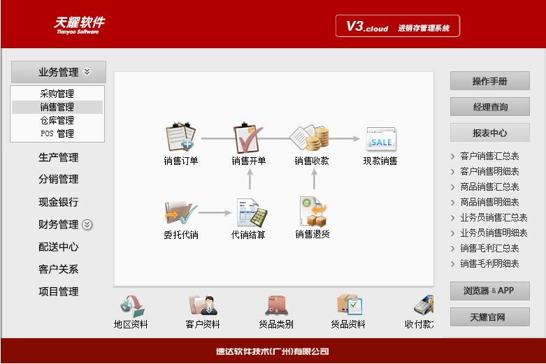 名流软件，速达软件