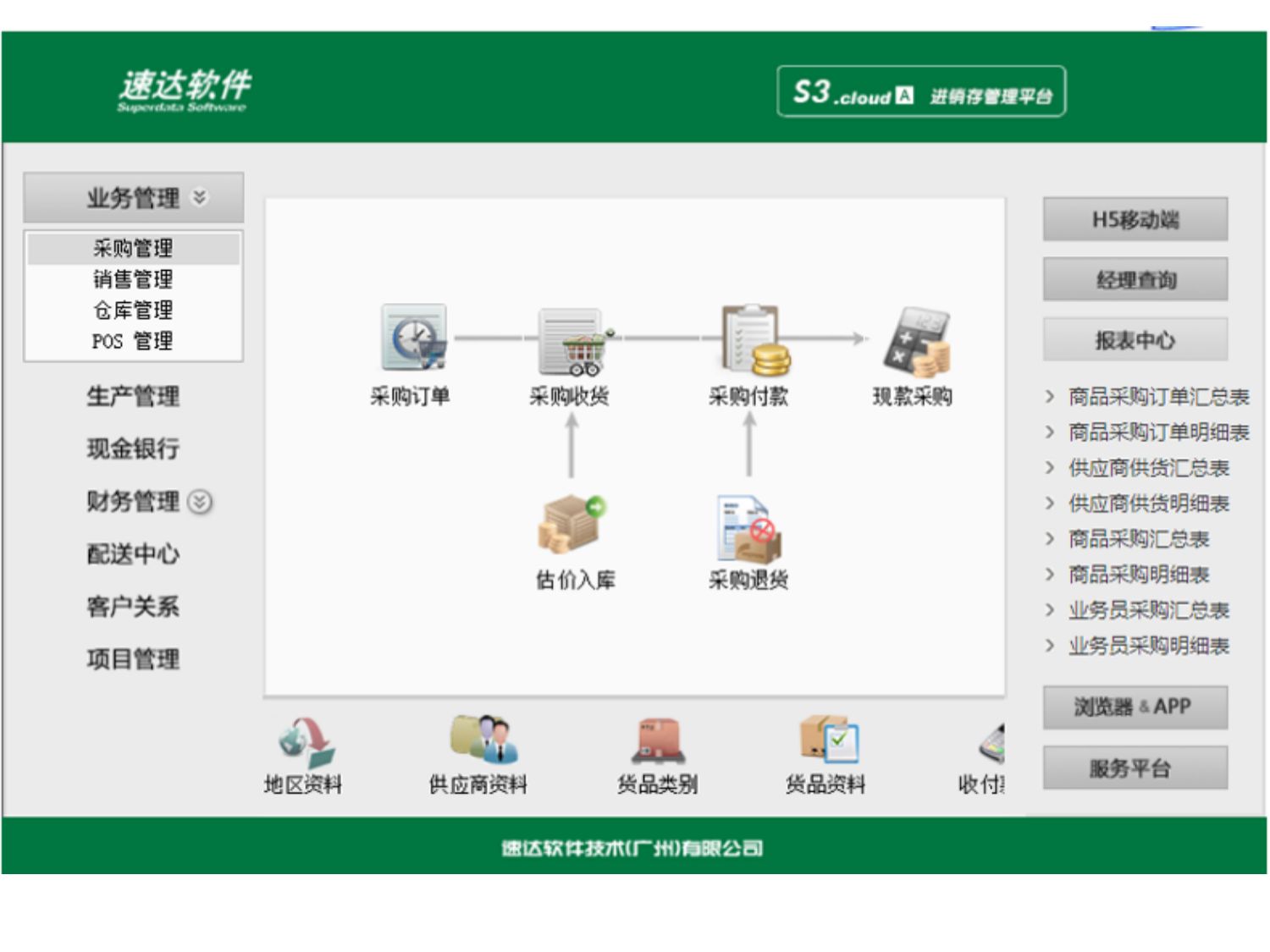 名流软件，速达软件