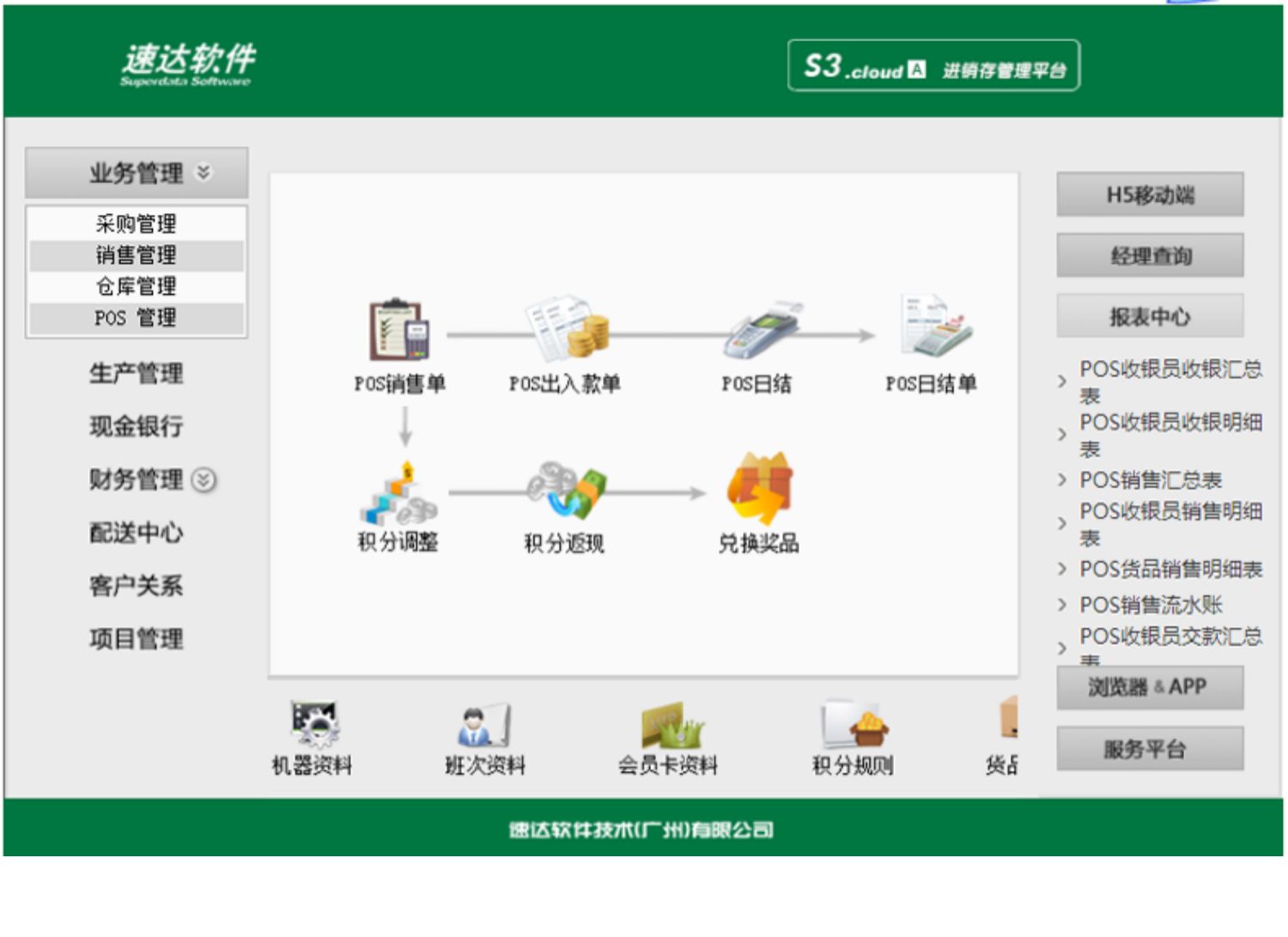 名流软件，速达软件