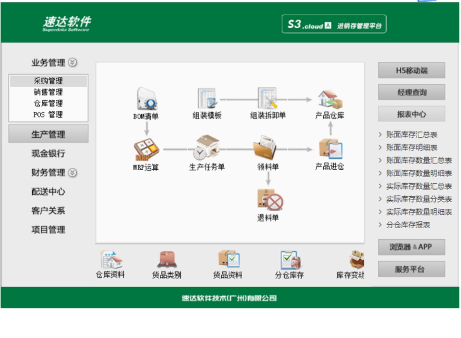 名流软件，速达软件
