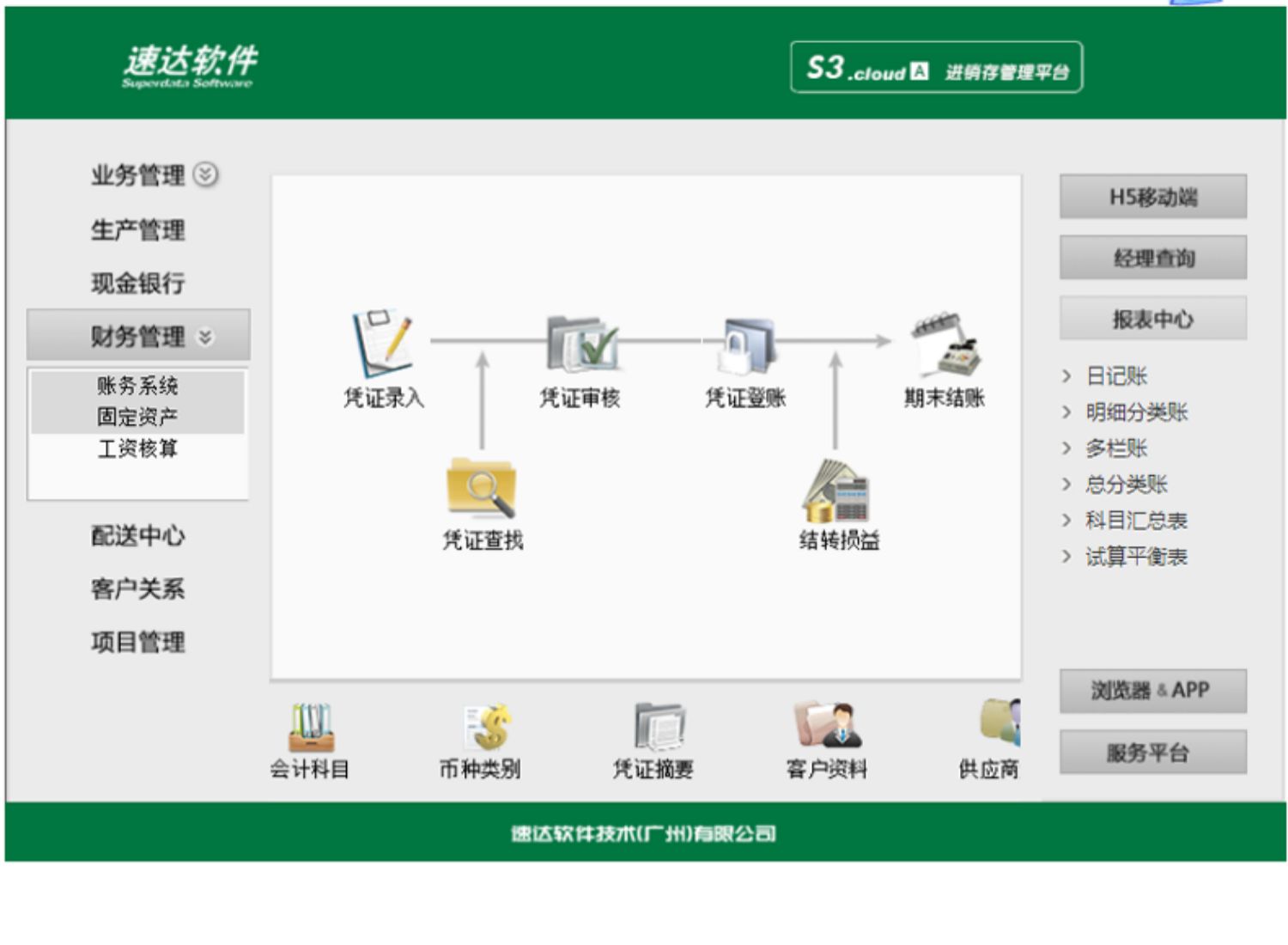 名流软件，速达软件