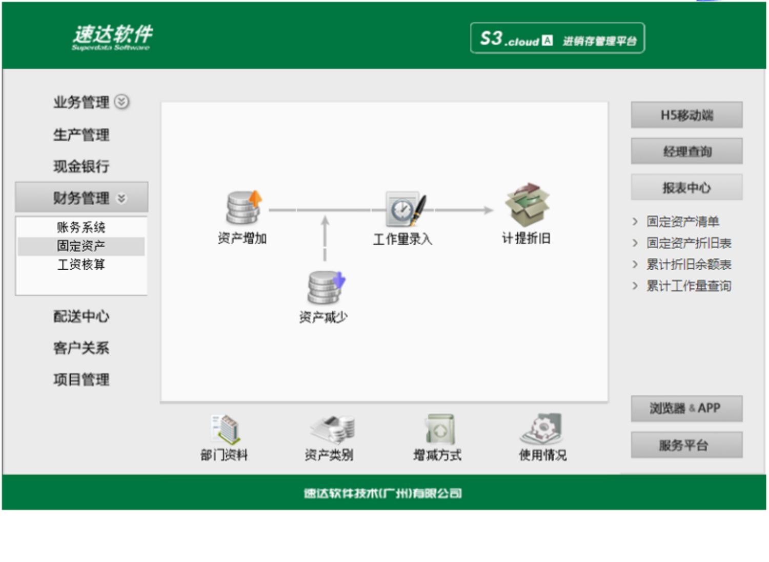 名流软件，速达软件