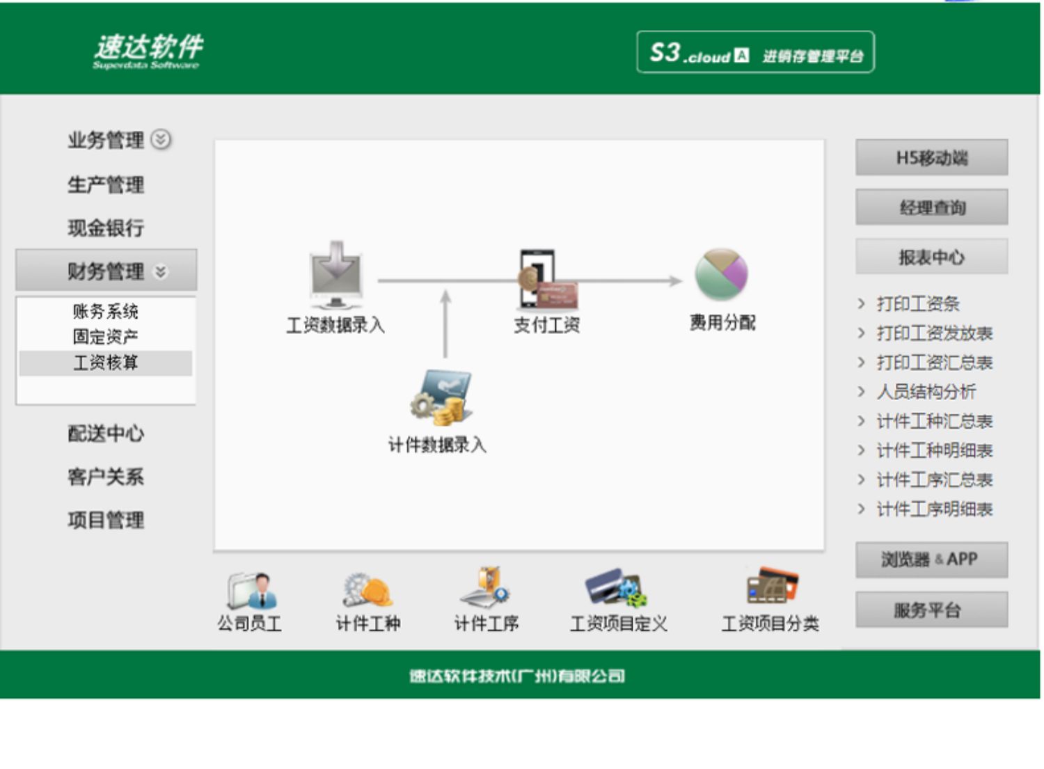 名流软件，速达软件