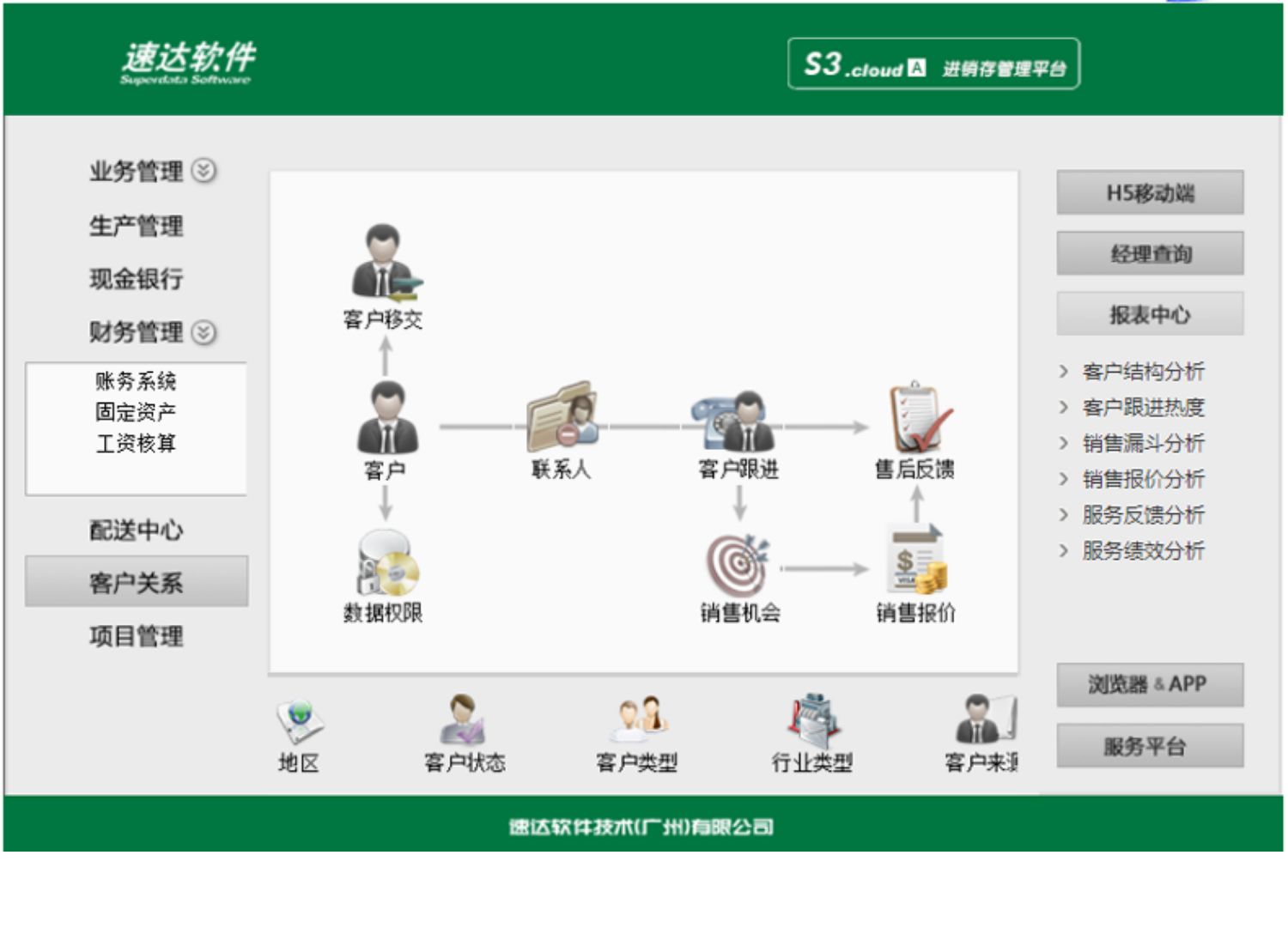 名流软件，速达软件