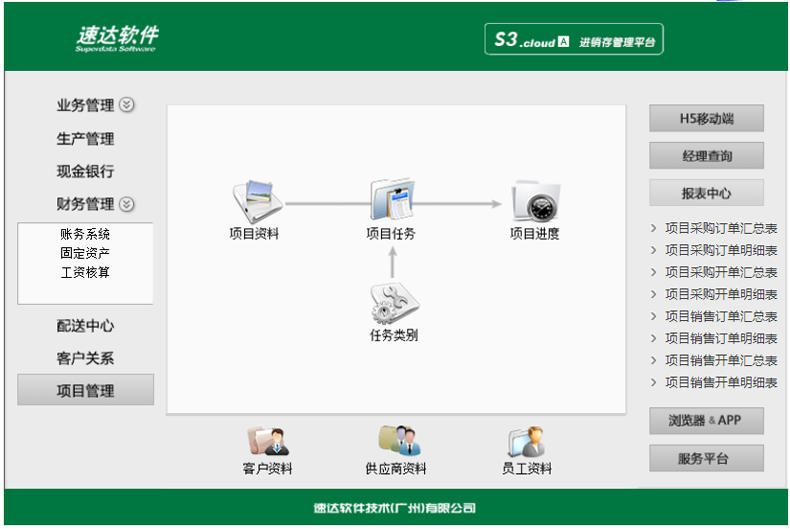 名流软件，速达软件