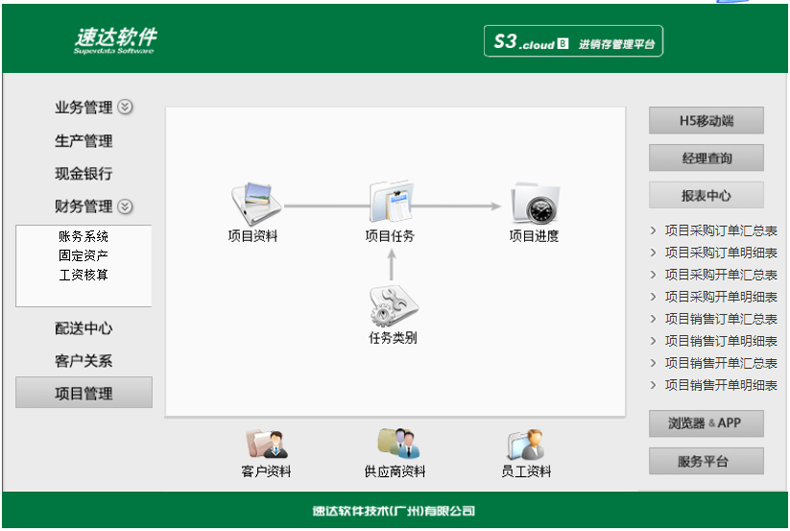 名流软件，速达软件