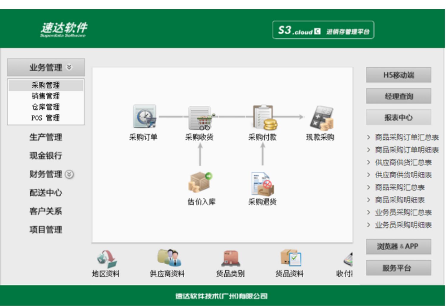 名流软件，速达软件