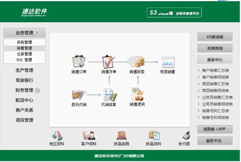 名流软件，速达软件
