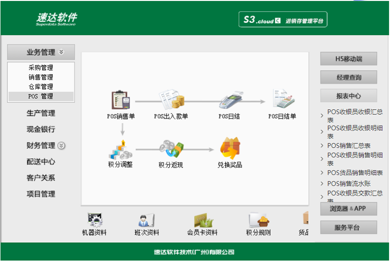 名流软件，速达软件
