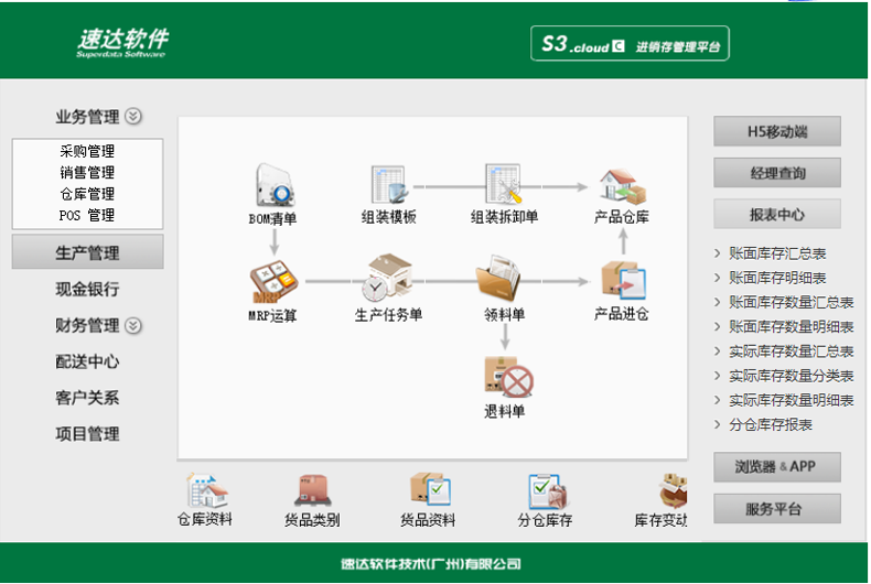 名流软件，速达软件