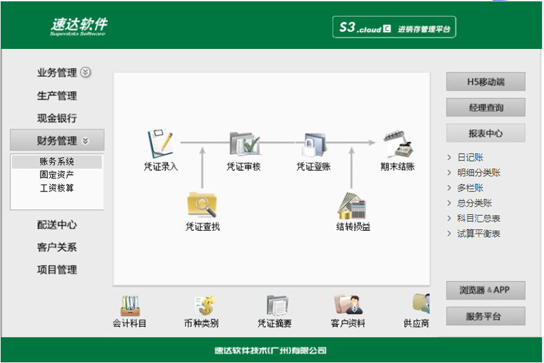 名流软件，速达软件
