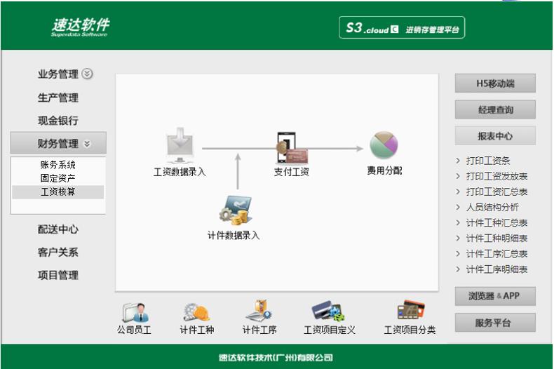 名流软件，速达软件