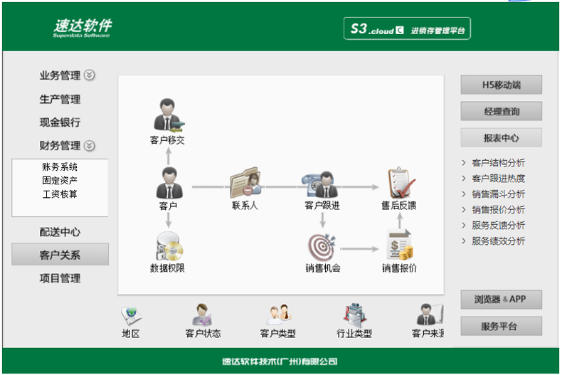 名流软件，速达软件