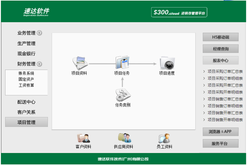 名流软件，速达软件 