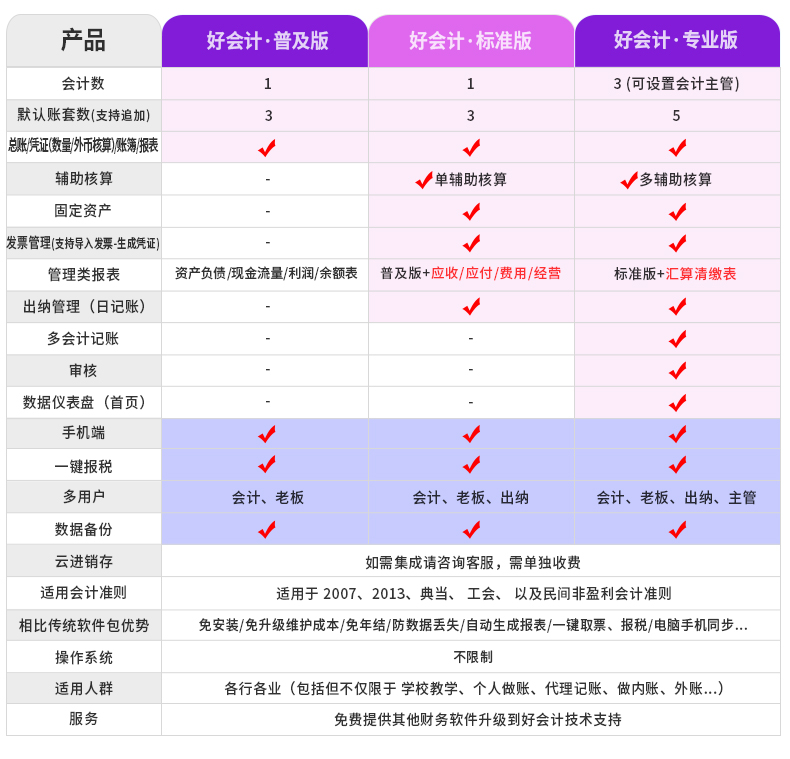 名流软件，好会计