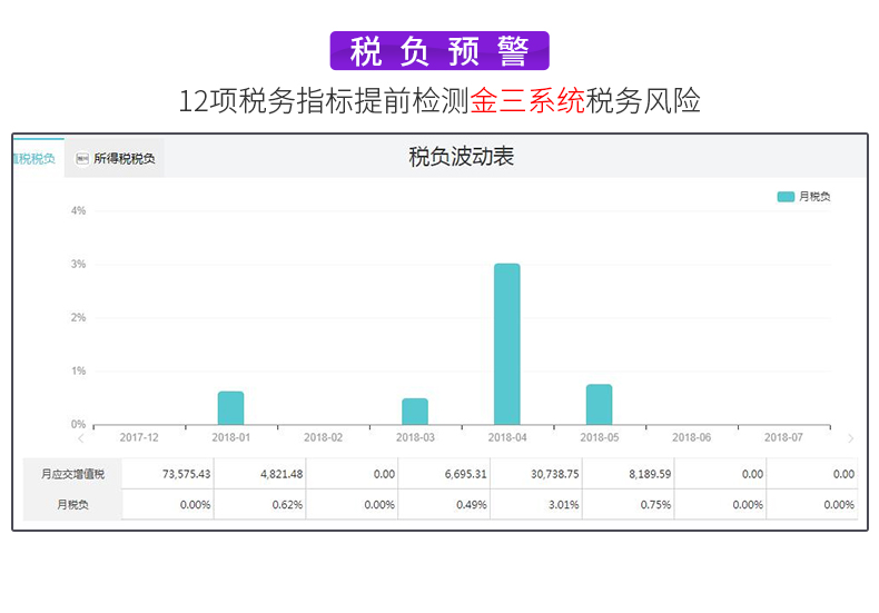 名流软件，好会计
